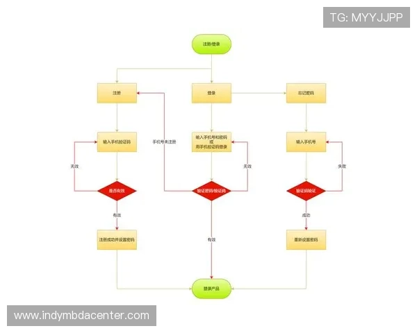 满冠体育注册中心官方平台提供全面注册流程指南帮助用户快速完成账号注册与登录
